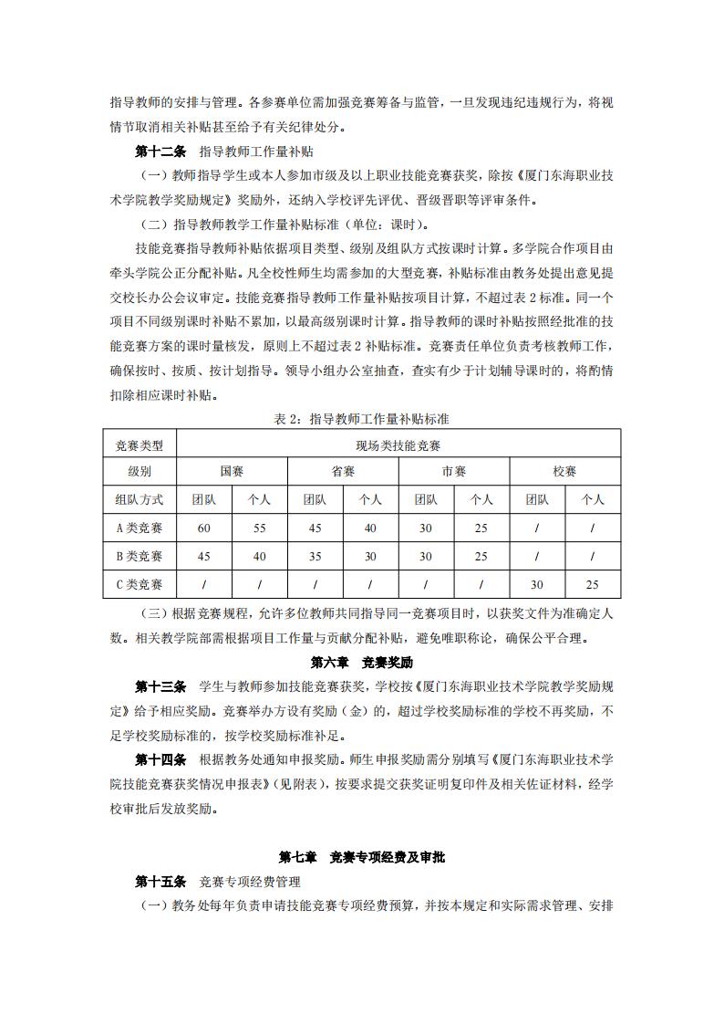 东海职院〔2024〕82号 关于印发《永利集团248cc登录职业技能竞赛管理规定》的通知_04.jpg