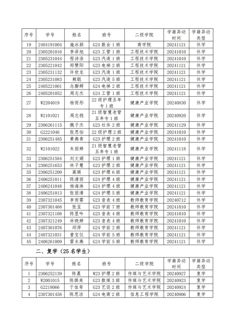 2024-2025 学年第一学期学籍异动通报（一） (2)_01.jpg