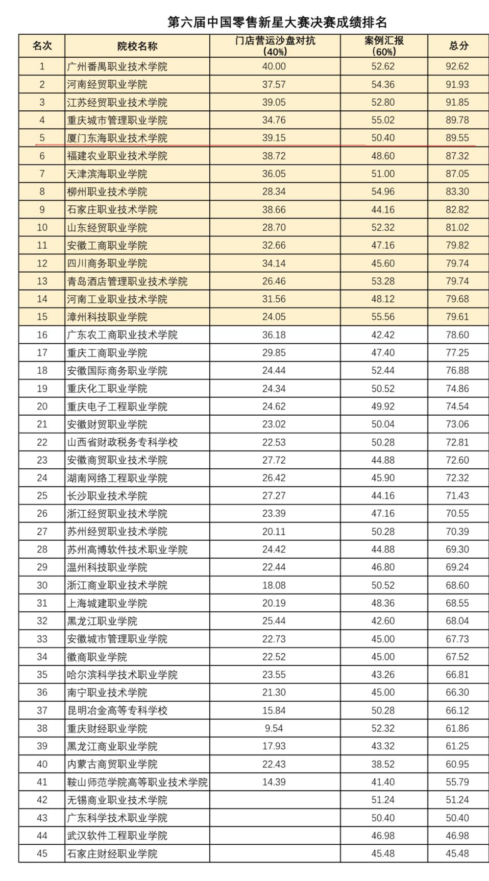 成绩排名.jpg 成绩排名.jpg